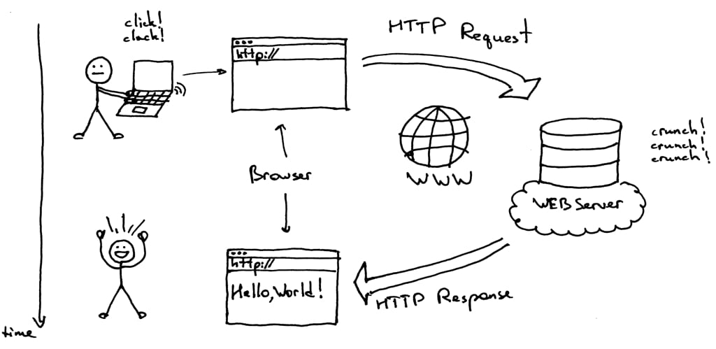 comunicare-server-browser